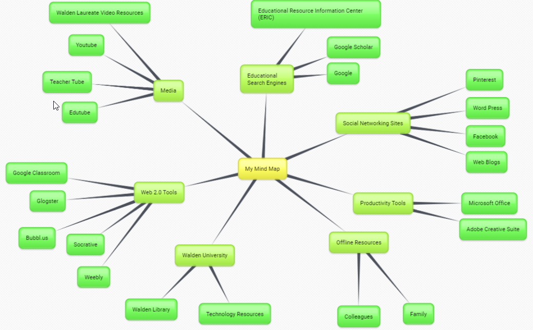 2018-12-02 20_27_21-Bubbl.us - My Mind Map2.png